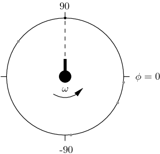 Figure 3: Example experiment with uniform distribution.